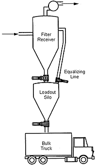 cement valves