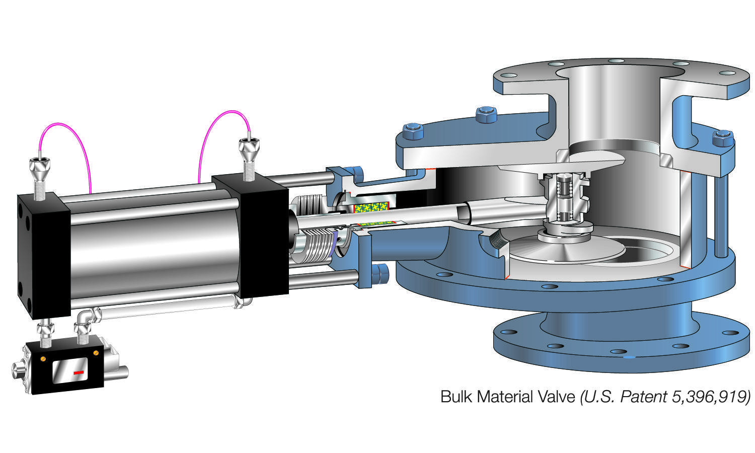 rotating valves