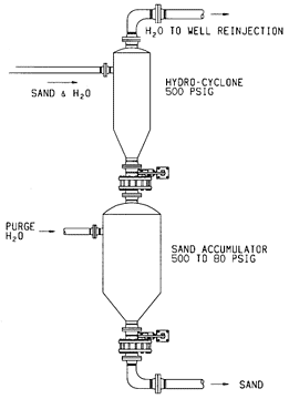 petroleum valves