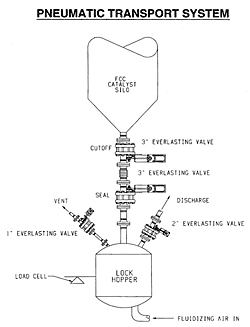 refinery valves