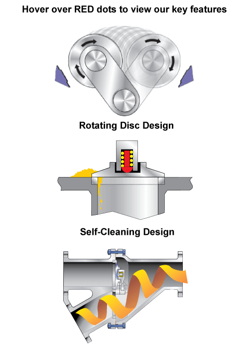 Valve Technology - Everlasting Valve Company Inc