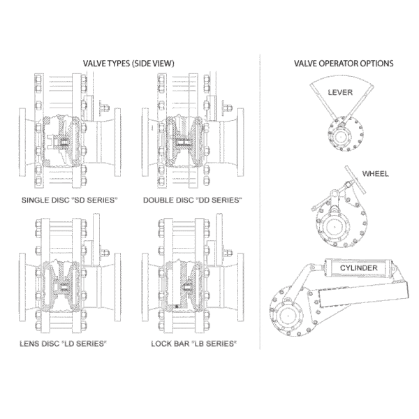 Process Valve Components Process Valves - Everlasting Valve Company Inc